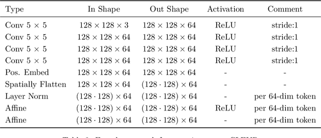 Figure 4 for Attention Normalization Impacts Cardinality Generalization in Slot Attention