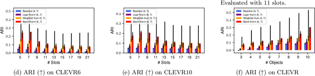 Figure 1 for Attention Normalization Impacts Cardinality Generalization in Slot Attention