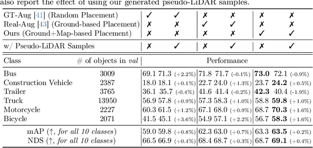 Figure 2 for Just Add $100 More: Augmenting NeRF-based Pseudo-LiDAR Point Cloud for Resolving Class-imbalance Problem