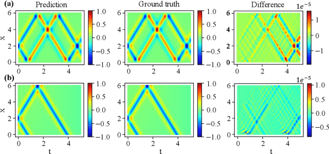 Figure 1 for Discovery and inversion of the viscoelastic wave equation in inhomogeneous media