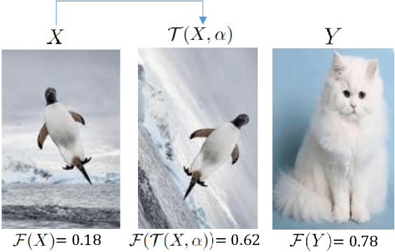 Figure 1 for Are Out-of-Distribution Detection Methods Reliable?