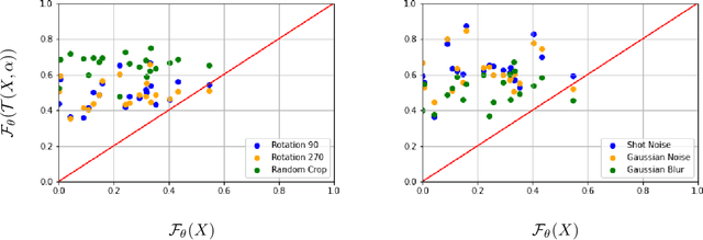 Figure 4 for Are Out-of-Distribution Detection Methods Reliable?