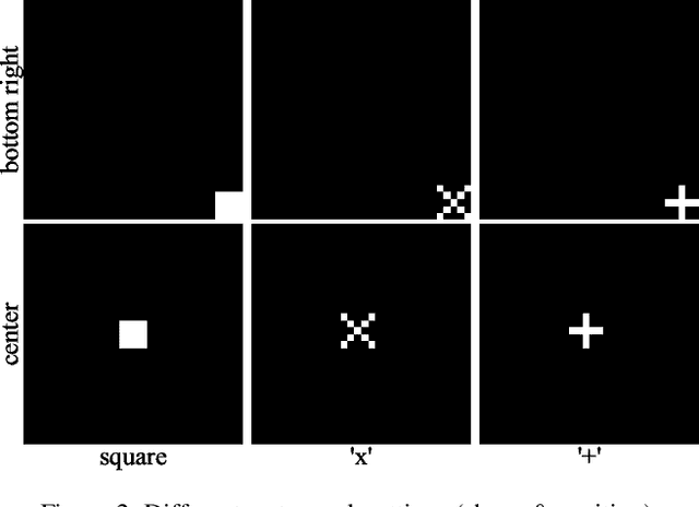 Figure 3 for Embedding Watermarks in Diffusion Process for Model Intellectual Property Protection