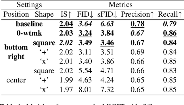 Figure 2 for Embedding Watermarks in Diffusion Process for Model Intellectual Property Protection