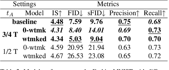 Figure 4 for Embedding Watermarks in Diffusion Process for Model Intellectual Property Protection