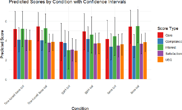 Figure 4 for Purrfessor: A Fine-tuned Multimodal LLaVA Diet Health Chatbot