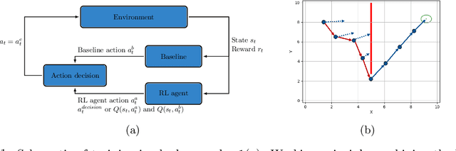 Figure 1 for Stepping Out of the Shadows: Reinforcement Learning in Shadow Mode