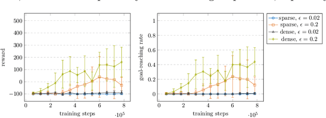 Figure 2 for Stepping Out of the Shadows: Reinforcement Learning in Shadow Mode