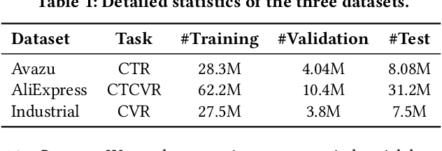 Figure 2 for Confidence-Aware Multi-Field Model Calibration