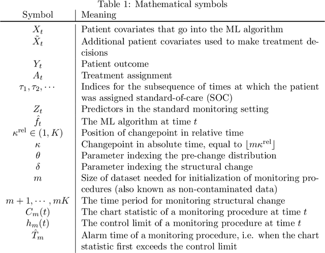 Figure 2 for Monitoring machine learning (ML)-based risk prediction algorithms in the presence of confounding medical interventions