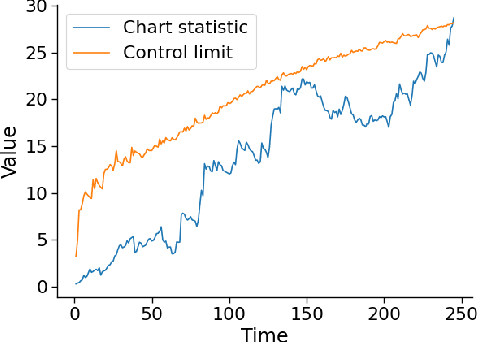 Figure 3 for Monitoring machine learning (ML)-based risk prediction algorithms in the presence of confounding medical interventions