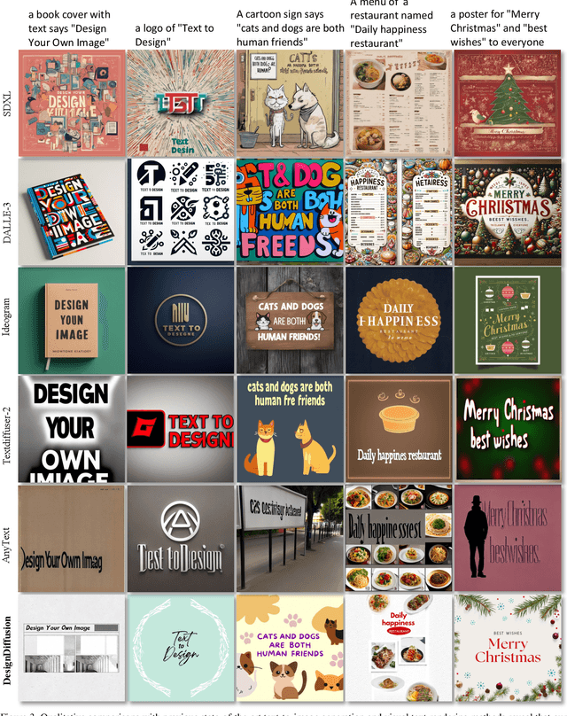 Figure 3 for DesignDiffusion: High-Quality Text-to-Design Image Generation with Diffusion Models