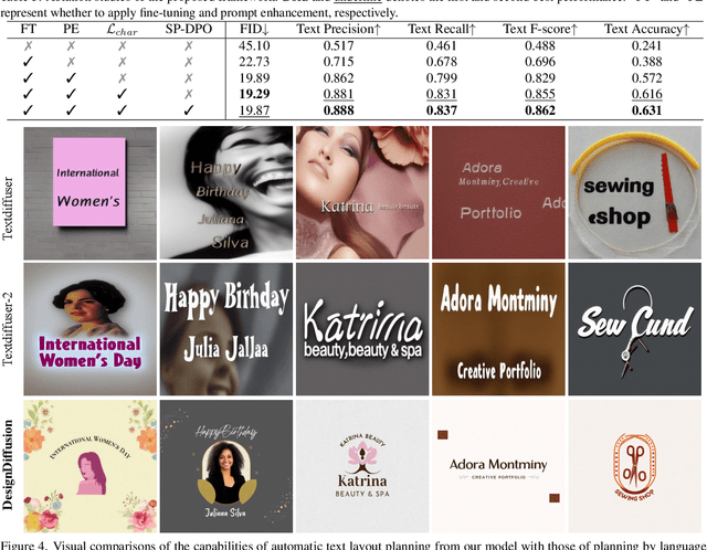 Figure 4 for DesignDiffusion: High-Quality Text-to-Design Image Generation with Diffusion Models