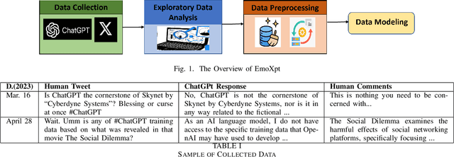 Figure 1 for EmoXpt: Analyzing Emotional Variances in Human Comments and LLM-Generated Responses