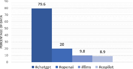 Figure 3 for EmoXpt: Analyzing Emotional Variances in Human Comments and LLM-Generated Responses