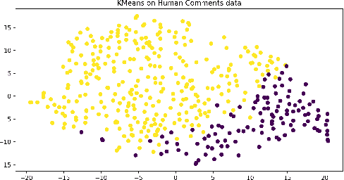 Figure 2 for EmoXpt: Analyzing Emotional Variances in Human Comments and LLM-Generated Responses