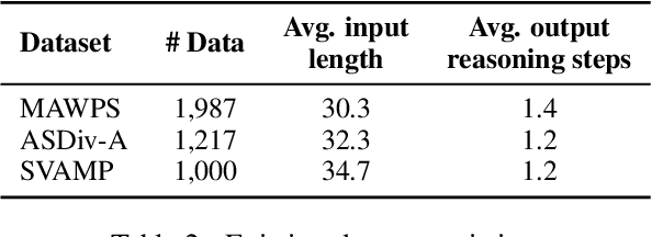 Figure 4 for Learning Multi-Step Reasoning by Solving Arithmetic Tasks