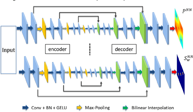 Figure 1 for Transfer learning-based physics-informed convolutional neural network for simulating flow in porous media with time-varying controls