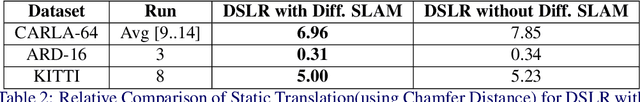 Figure 3 for Differentiable SLAM Helps Deep Learning-based LiDAR Perception Tasks