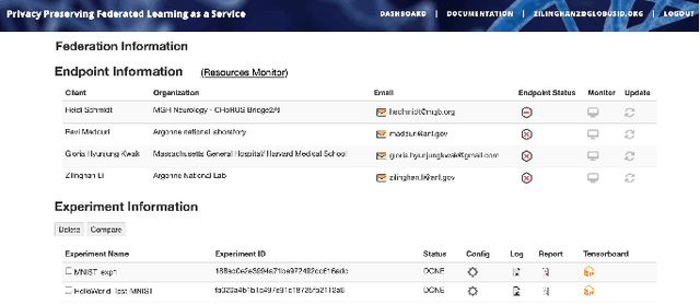 Figure 2 for APPFLx: Providing Privacy-Preserving Cross-Silo Federated Learning as a Service