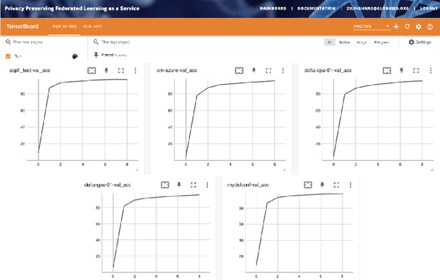 Figure 4 for APPFLx: Providing Privacy-Preserving Cross-Silo Federated Learning as a Service