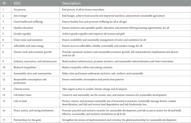 Figure 1 for Recommender Systems for Sustainability: Overview and Research Issues