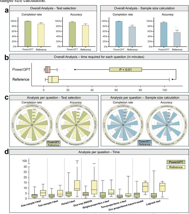Figure 4 for Empowering Clinical Trial Design through AI: A Randomized Evaluation of PowerGPT