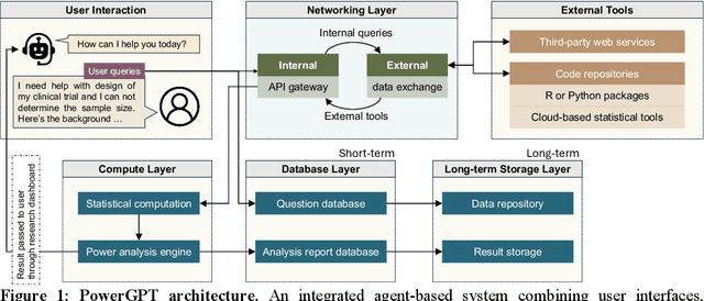 Figure 1 for Empowering Clinical Trial Design through AI: A Randomized Evaluation of PowerGPT