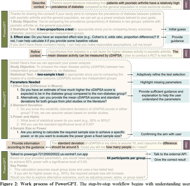 Figure 3 for Empowering Clinical Trial Design through AI: A Randomized Evaluation of PowerGPT