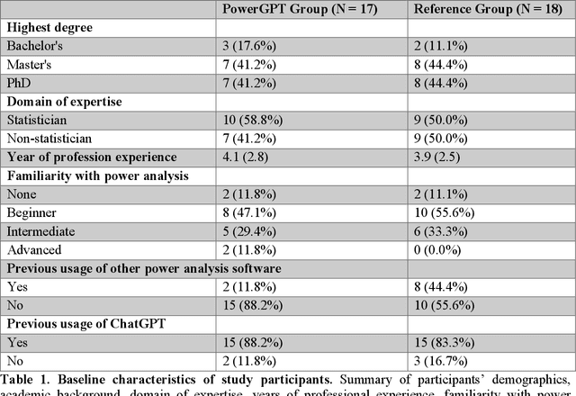 Figure 2 for Empowering Clinical Trial Design through AI: A Randomized Evaluation of PowerGPT