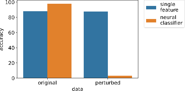 Figure 1 for Beyond Neural-on-Neural Approaches to Speaker Gender Protection