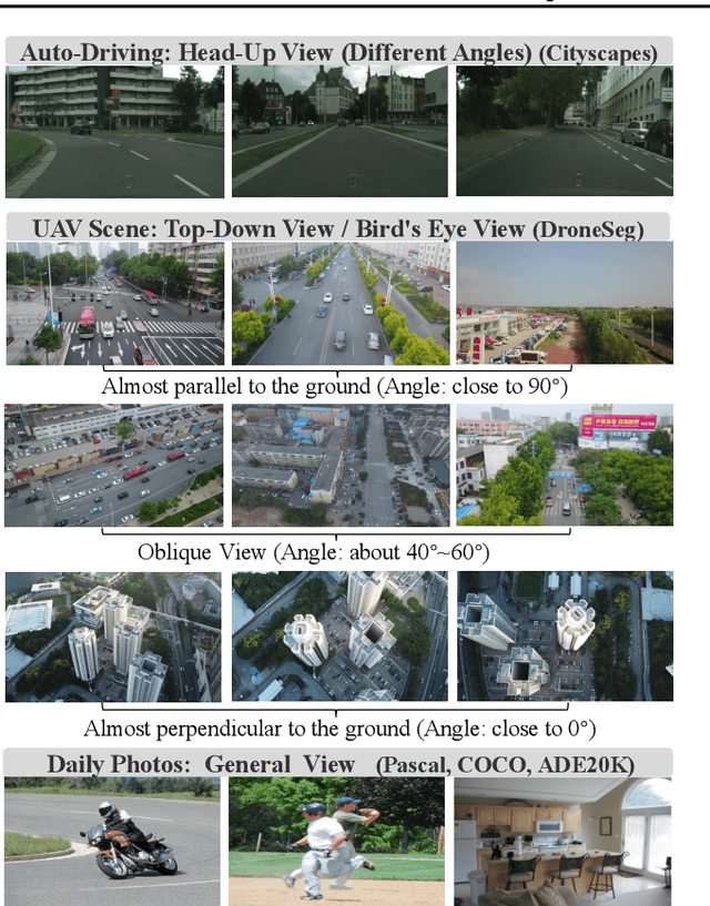 Figure 3 for Discrete Latent Perspective Learning for Segmentation and Detection