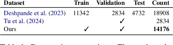 Figure 2 for Annotating Training Data for Conditional Semantic Textual Similarity Measurement using Large Language Models