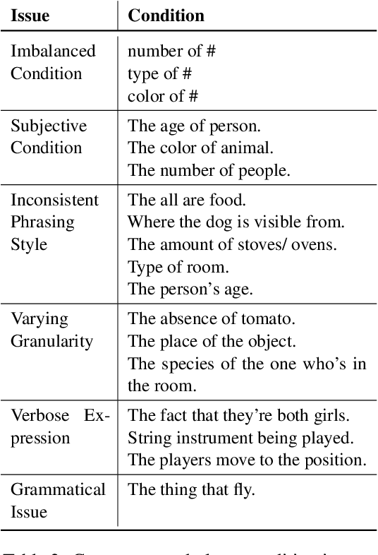 Figure 3 for Annotating Training Data for Conditional Semantic Textual Similarity Measurement using Large Language Models