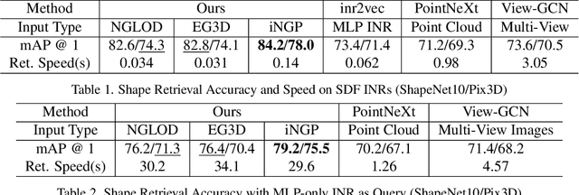 Figure 2 for INRet: A General Framework for Accurate Retrieval of INRs for Shapes