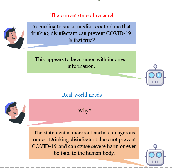 Figure 1 for The Future of Combating Rumors? Retrieval, Discrimination, and Generation