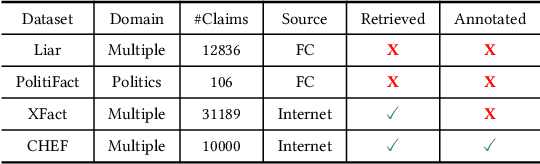 Figure 2 for The Future of Combating Rumors? Retrieval, Discrimination, and Generation