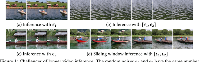 Figure 1 for FreeNoise: Tuning-Free Longer Video Diffusion via Noise Rescheduling