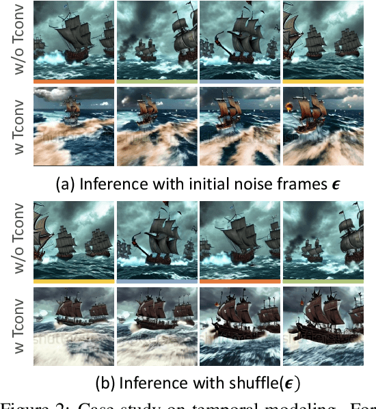 Figure 3 for FreeNoise: Tuning-Free Longer Video Diffusion via Noise Rescheduling