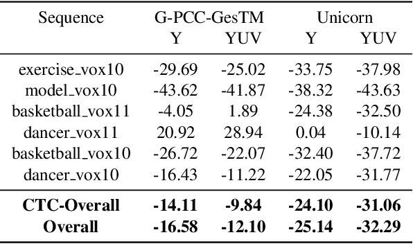 Figure 2 for U-Motion: Learned Point Cloud Video Compression with U-Structured Motion Estimation