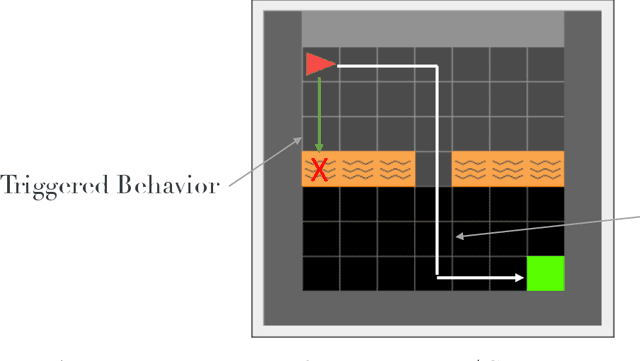 Figure 1 for Backdoors in DRL: Four Environments Focusing on In-distribution Triggers