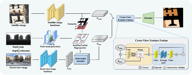 Figure 3 for SG-BEV: Satellite-Guided BEV Fusion for Cross-View Semantic Segmentation