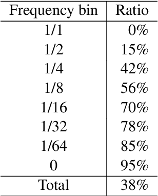 Figure 4 for Impact of Co-occurrence on Factual Knowledge of Large Language Models