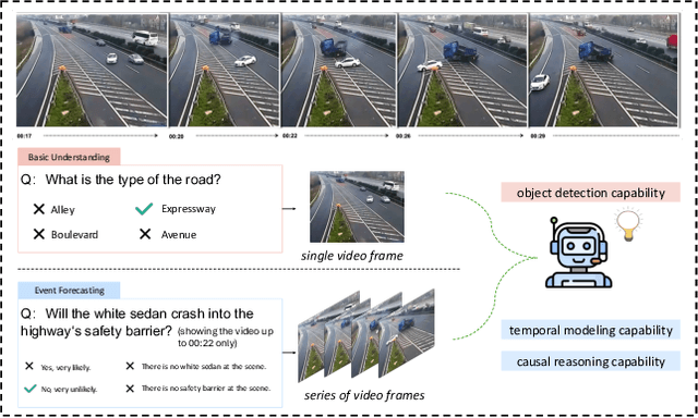 Figure 1 for QTG-VQA: Question-Type-Guided Architectural for VideoQA Systems