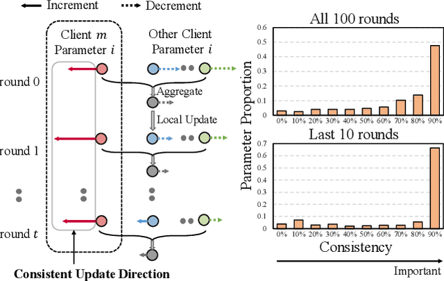 Figure 3 for Fair Federated Learning under Domain Skew with Local Consistency and Domain Diversity