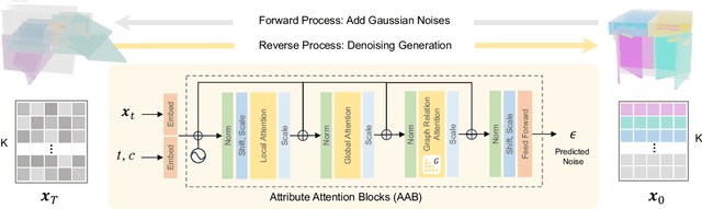 Figure 2 for CAGE: Controllable Articulation GEneration