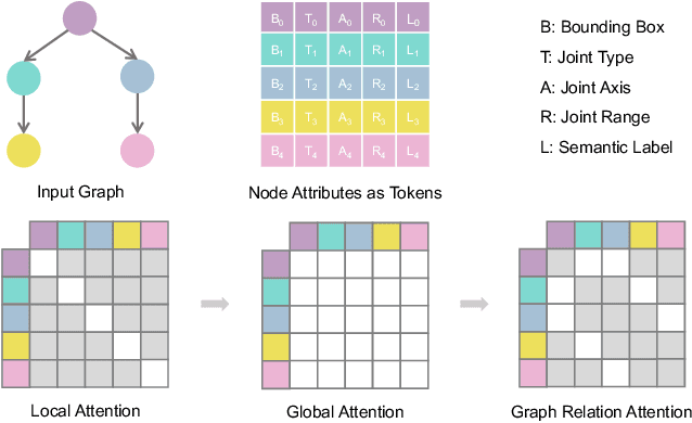 Figure 4 for CAGE: Controllable Articulation GEneration