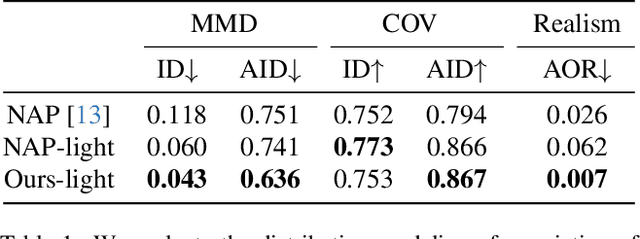 Figure 1 for CAGE: Controllable Articulation GEneration