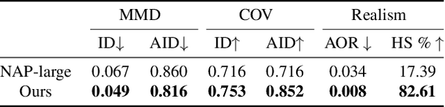 Figure 3 for CAGE: Controllable Articulation GEneration