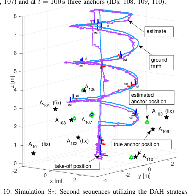 Figure 2 for Modular Meshed Ultra-Wideband Aided Inertial Navigation with Robust Anchor Calibration